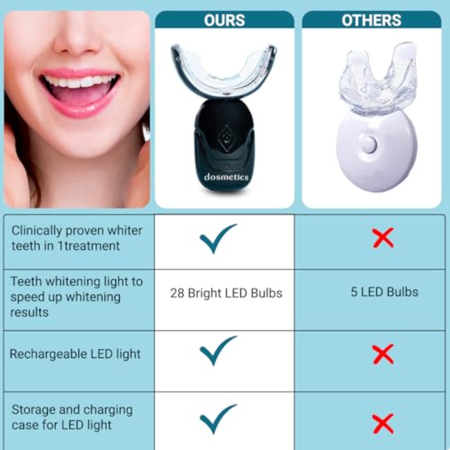 Teeth Whitening Kit with LED L - Teeth Whitening Gel Pen 评论和价格