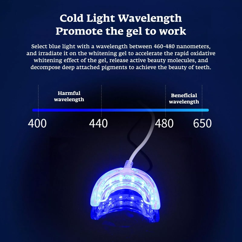 Teeth Whitening Accelerator Sm - Teeth Whitening Accelerator 评论和价格